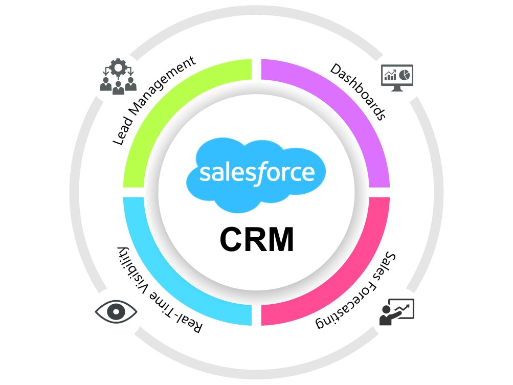 Best CRM Software of 2021: